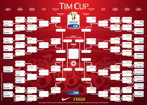Tabellone Tim Cup 2015-16