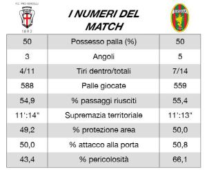 (Fonte: Lega B)