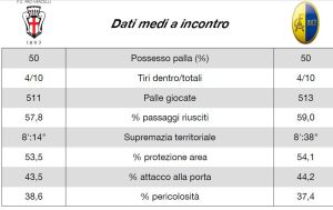 Pro-Modena mr pre partita