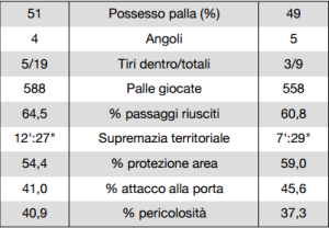 livorno post