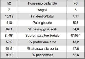 report bari