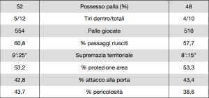 report livorno