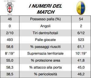 report post modena