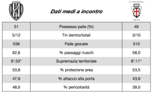 report pre cesena