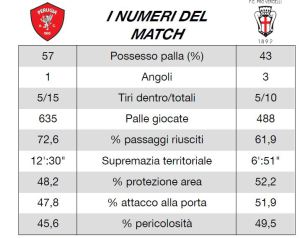 Perugia-Pro mr