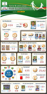 csm_infografica_2015-16_9f2764d1eb