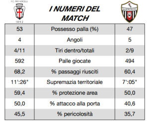 report ascoli