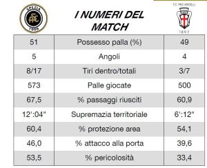 Spezia-Pro mr