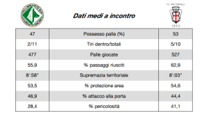 match report pre avellino