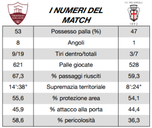 report post trapani