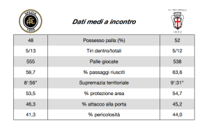 report pre spezia