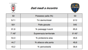 latina pre partita