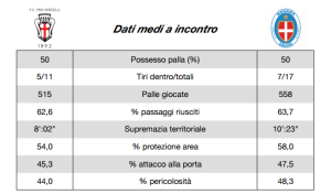 pro novara pre