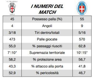 report post novara