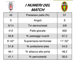 report post ternana giusto