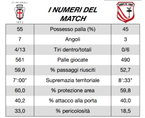 pro report carpi post