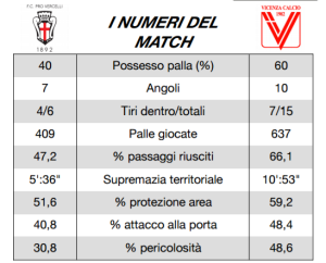 report post vicenza