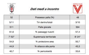 report pre vicenza