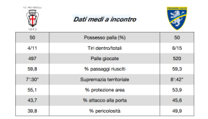 pro frosinone