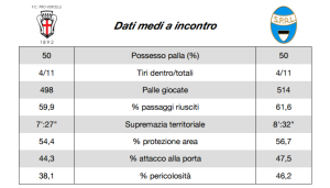 pro spal pre