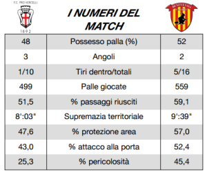 match report pro benevento