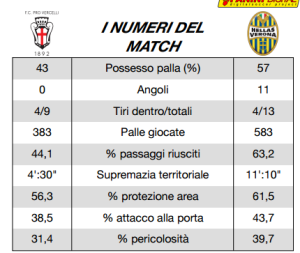 Pro ver match report